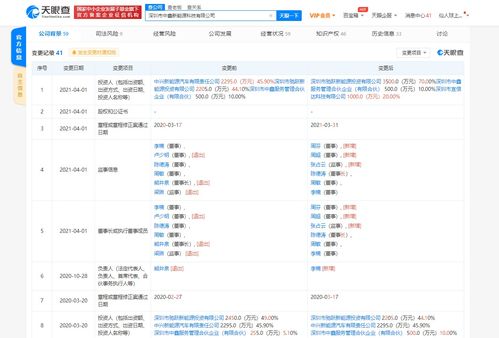 中興新能源關聯公司退出深圳市中鑫新能源科技設計